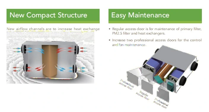 1300CMH Hrv/Erv Light Commercial Heat/Energy Recovery Ventilation System Units, Recuperation