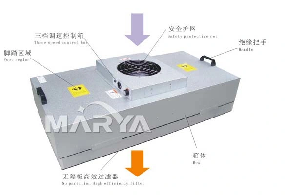 GMP Clean Room Fan Filter Unit (FFU) with H13 H14 U15 HEPA/ULPA Filter and Brushless DC Permanent Magnet Motor