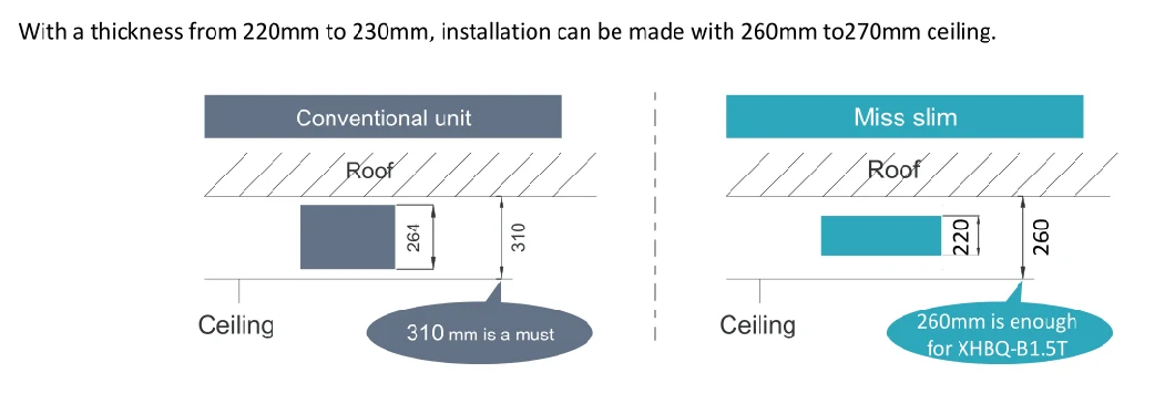 Residential Commercial Industrial Erv Hrv Heat Energy Recovery Ventilator Air to Air Exchangers Ventilation HVAC Systems