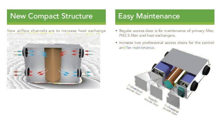 Light Commercial Building Recuperative Heat Exchanger Mechanical Ventilation System, Erv, Mvhr